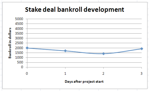 Weekly update